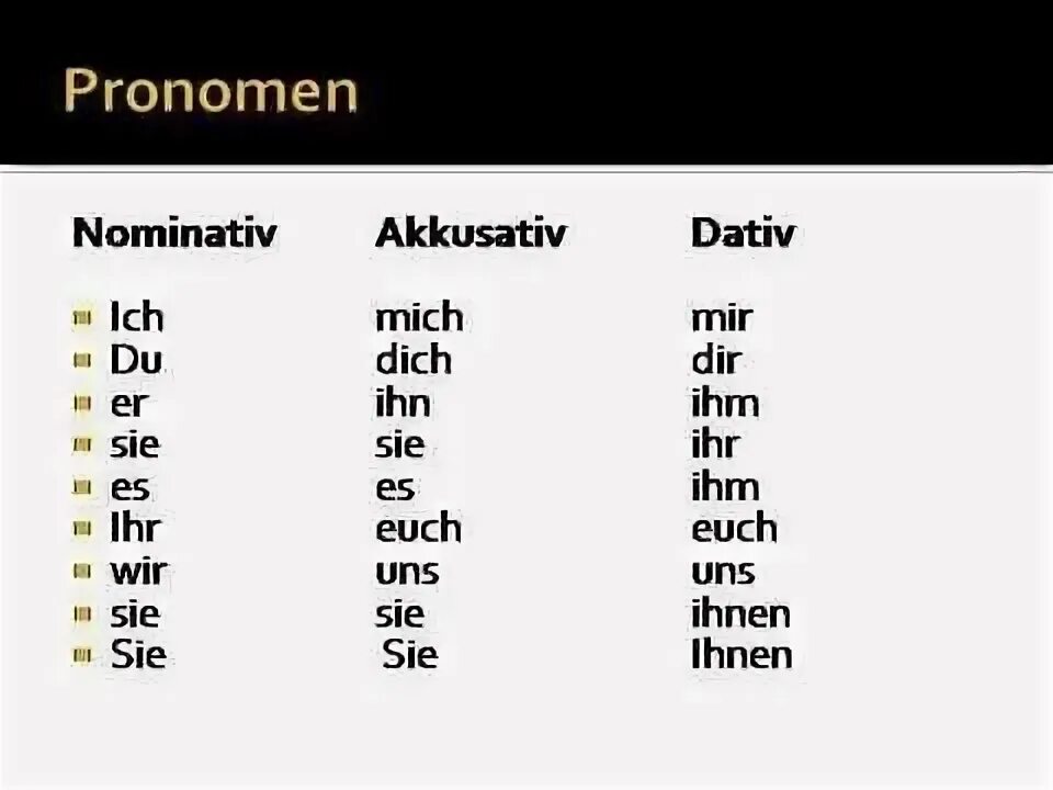 Dativ в немецком языке таблица. Nominativ Akkusativ Dativ немецкий. Немецкий язык Nominativ Akkusativ Dativ. Таблица Аккузатив Датив номинатив. Sich mich dich