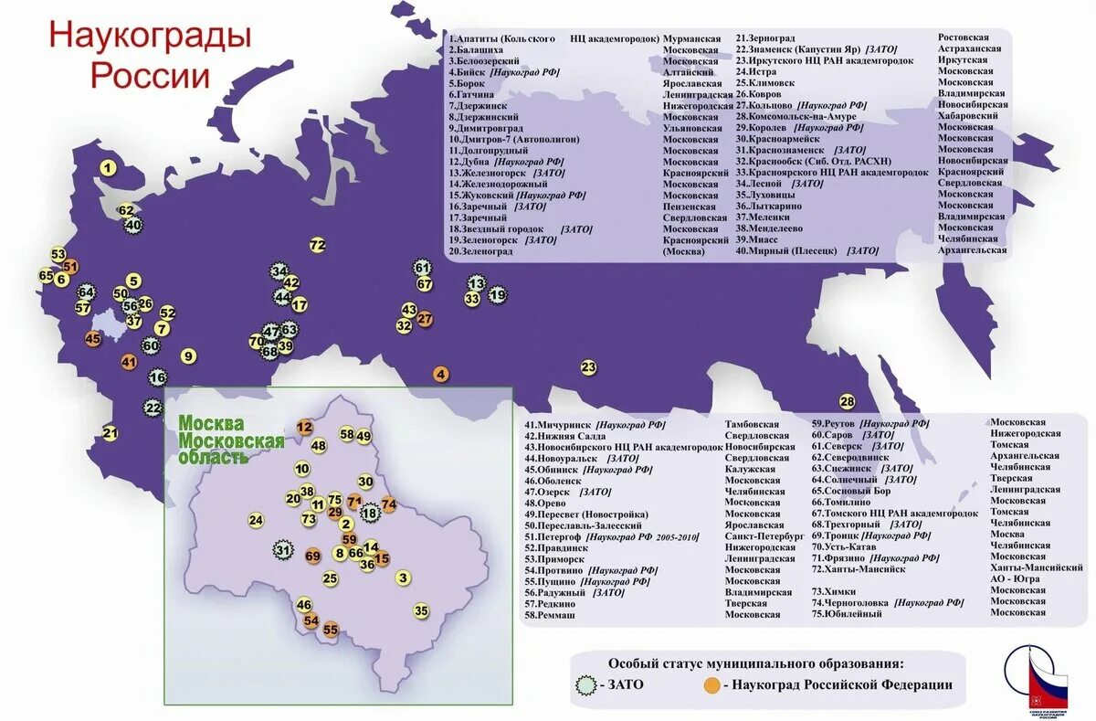 Какие наукограды. Наукограды России. Наукограды России список. Наукограды и Технополисы России. Наукограды России на карте.