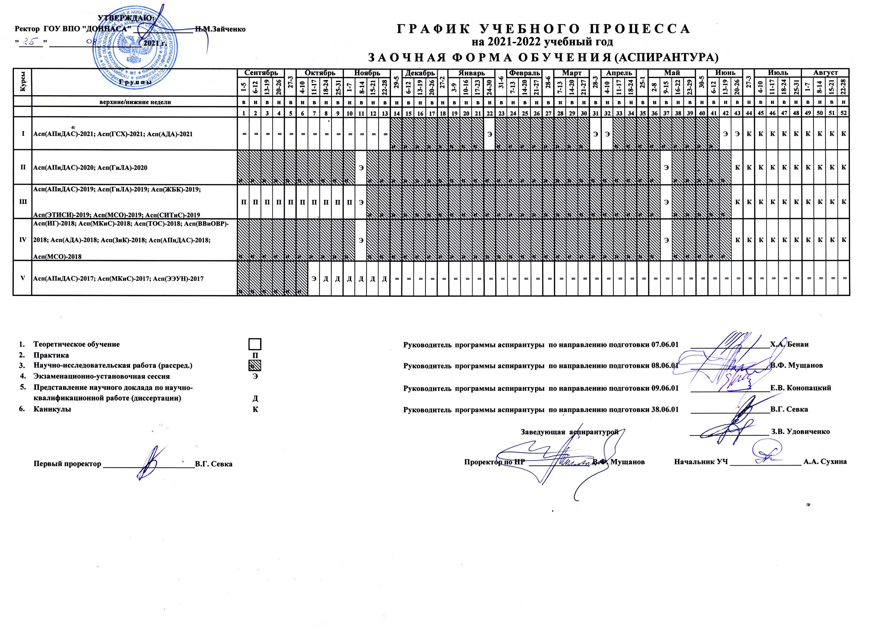 Требования к аспирантуре учреждения. Аспирантура сколько лет обучения заочная форма. Программы аспирантуры. Учебный план аспирантура фгт. Образовательная программа аспирантуры.