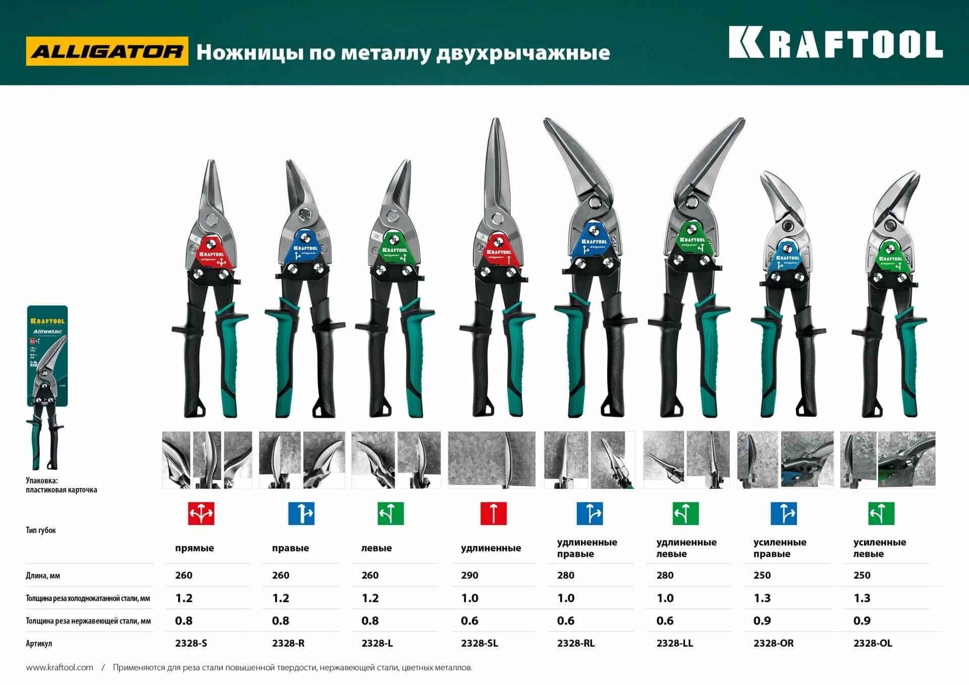 Ножницы по металлу 250мм правые "Alligator"Kraftool 2328-r. Ножницы по металлу Kraftool Alligator 250 мм. Ножницы по металлу крафтул левые правые. Ножницы по металлу крафтул Аллигатор. Ножницы по металлу правые левые