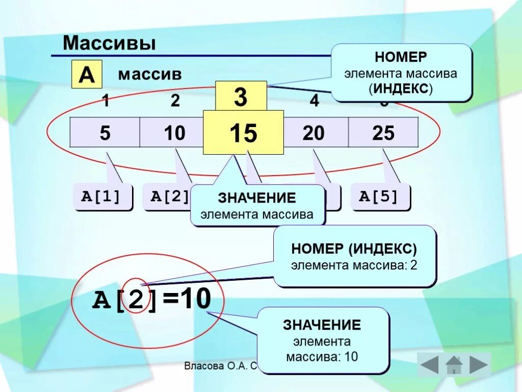 Элементы массива. Номер элемента массива. Значение элемента массива. Индекс элемента массива.