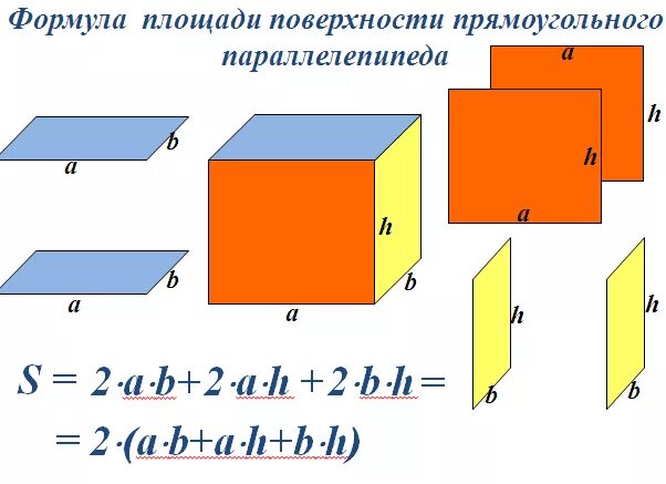 Формула площади прямоугольного параллелепипеда. Площадь поверхности прямоугольного параллелепипеда формула. Площадь прямоугольного параллелепипеда формула 5 класс формула. Площадь поверхности параллелепипеда формула 5 класс. Периметр прямоугольного параллелепипеда формула.