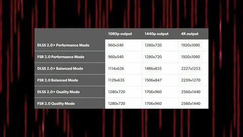 Amd video upscaling