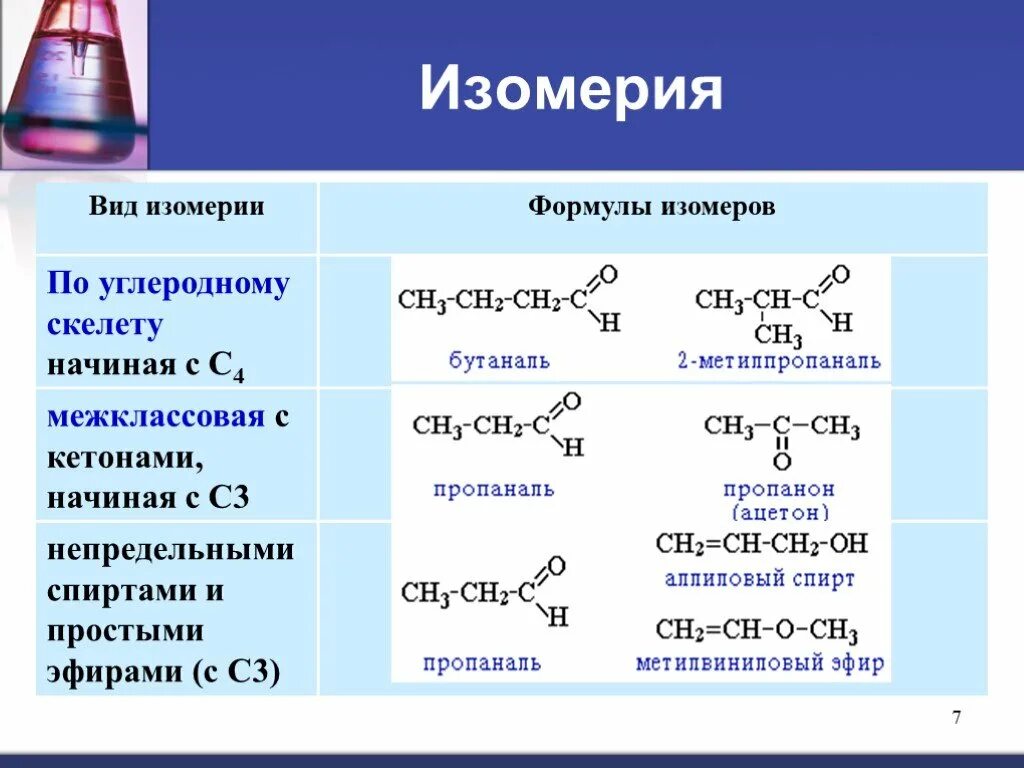 Изомерия альдегидов 10 класс. Формулы изомеров простые эфиры. Кетоны изомерия углеродного скелета. Изомерия углеродного скелета простых эфиров. Формула простых эфиров и спиртов