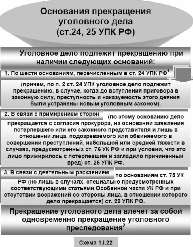 Собирание упк