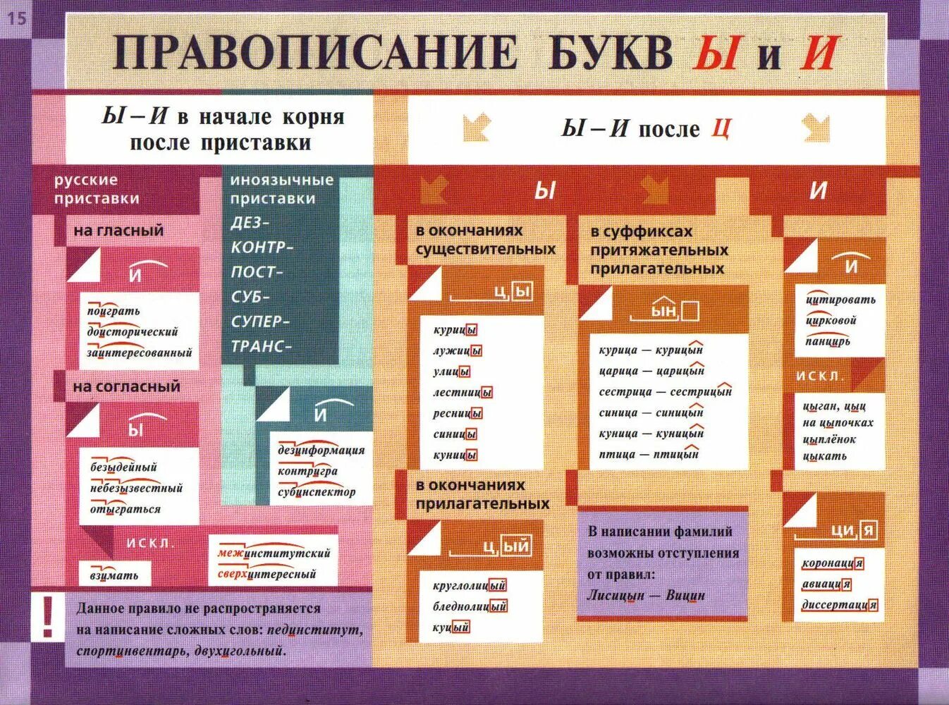 Слова с русскоязычными приставками. Правила правописания. Правила орфографии. Правописание гласных после шипящих и ц. Правило правописания.