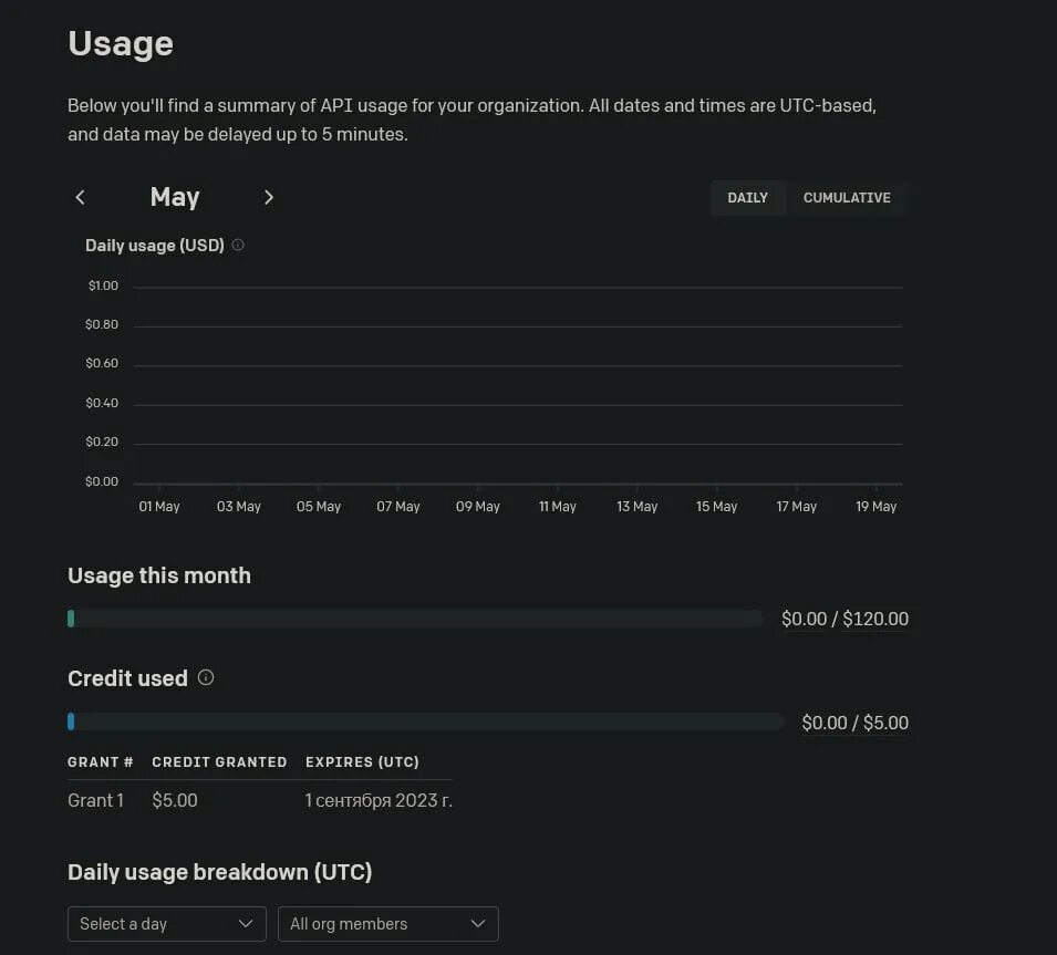 Chatgpt OPENAI. OPENAI Prices. Api ключ openai