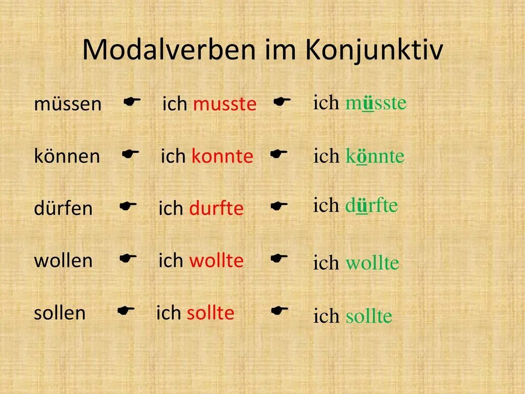 Sollen спряжение. Конъюнктив модальных глаголов в немецком языке. Модальные глаголы в конъюнктив 1. Konjunktiv в немецком языке. Модальные глаголы в Konjunktiv 1.