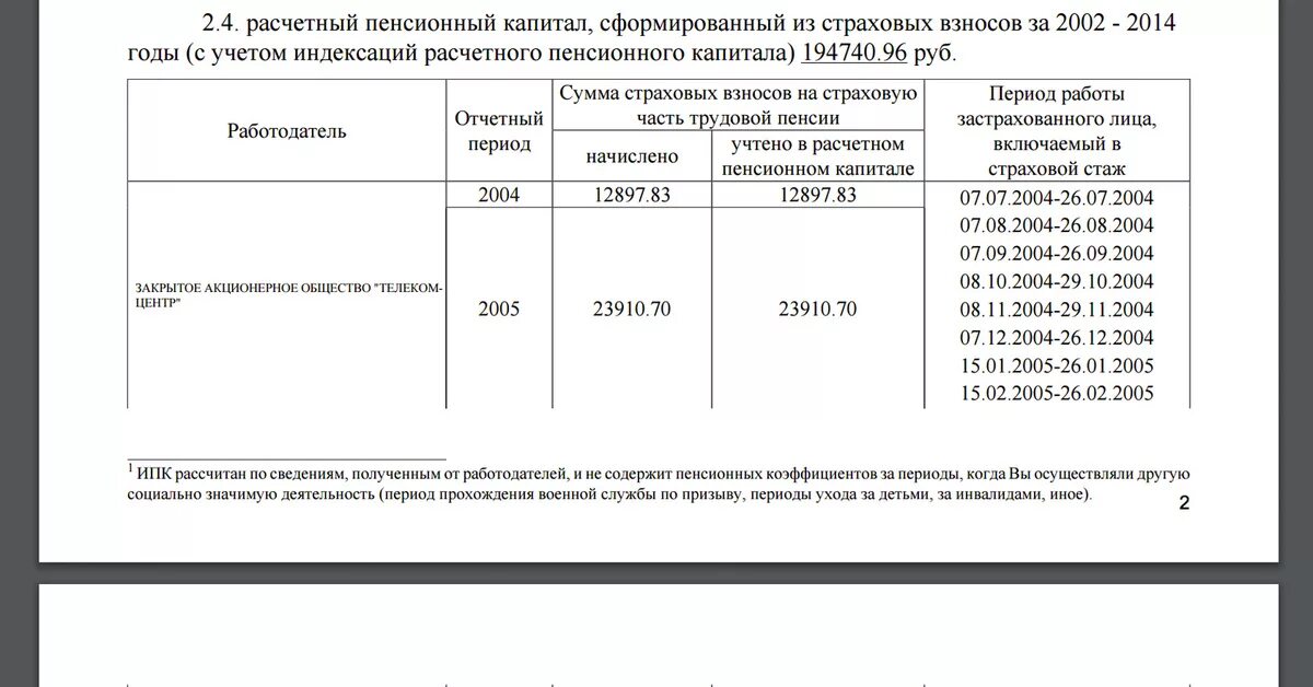 Пенсия 2014. Выписка о получении пенсии. Выписка о пенсионных выплатах ПФР. Страховые взносы в ПФР С 2002 по 2014. Индексация расчетного пенсионного капитала с 2002.