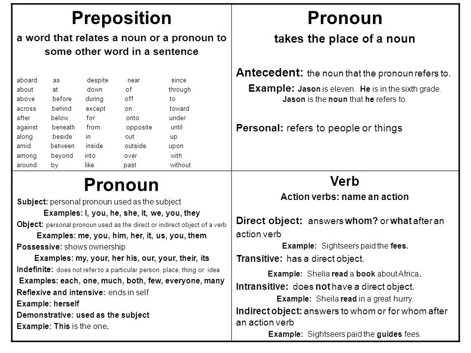 Post verbal adverbs. Предлоги Nouns. Noun preposition. Verb Noun preposition. Noun+preposition+Noun примеры.