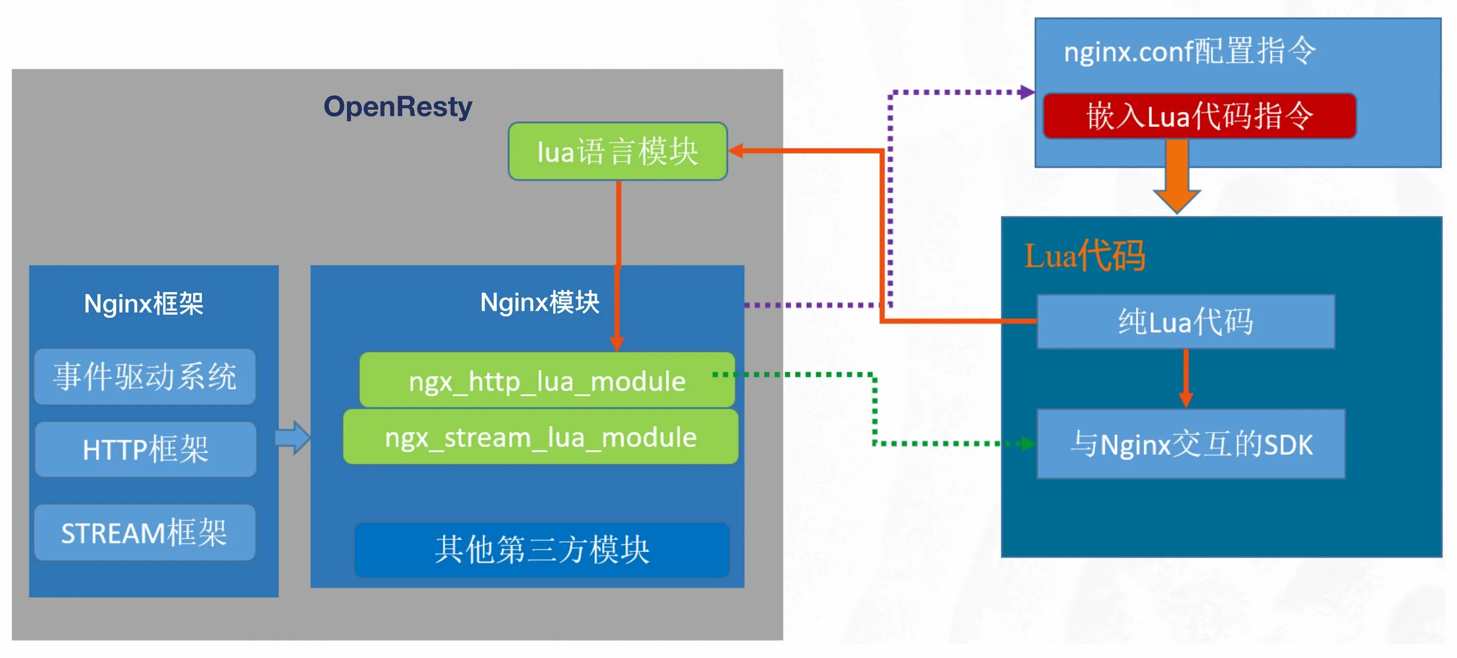 Openresty. Zabbix API nginx 404.