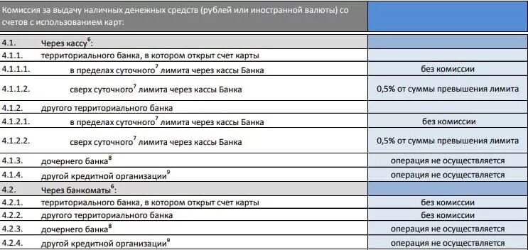 Комиссия банка за выдачу наличных денег. Проводка удержана комиссия за выдачу наличных. Оплачена комиссия банка за выдачу наличных денег. Комиссия банка за выдачу наличных проводка. Банк комиссия 0