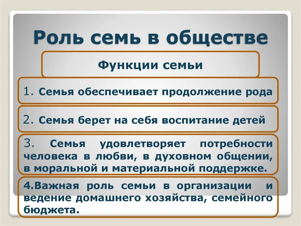 Играет определяющую роль в обществе. Роль семьи в обществе. Роль семьи в жизни человека. Роль семьи в жмизни человек. Роль семьи в жизни общества.