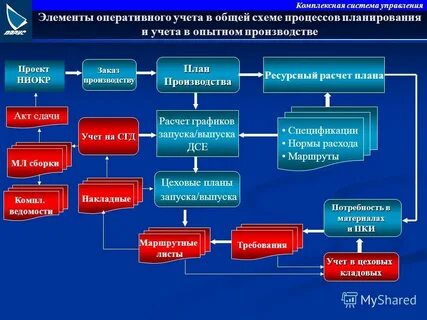 Оперативное дело