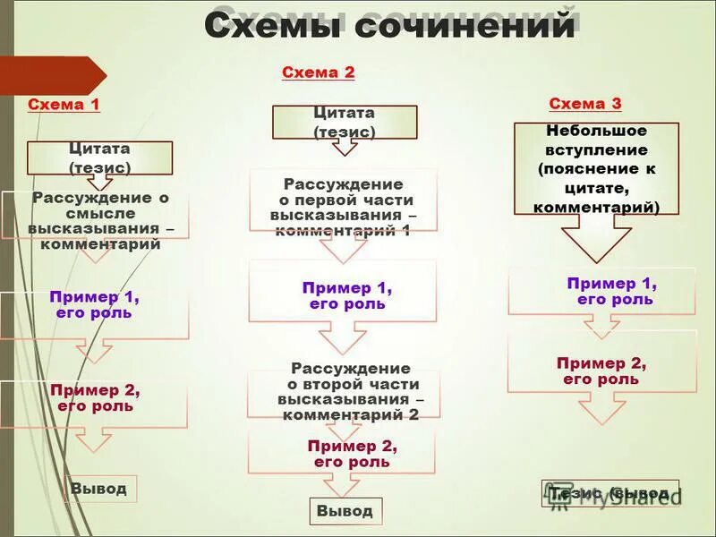 Фразы для сочинения рассуждения. При подсчёте слов в сочинении что учитывается. Введение фразы в текст. Цитаты в сочинении считаются. Цитаты в сочинении считаются.
