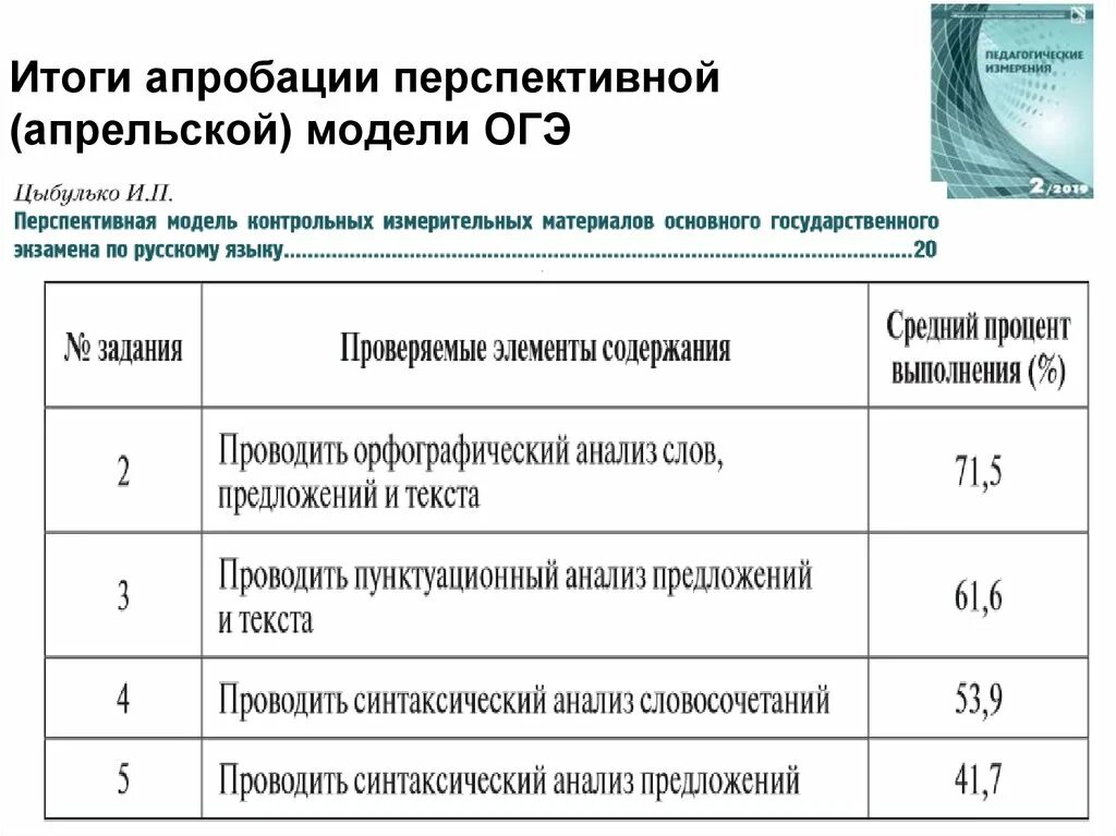 Апробация егэ 2025 что это. Апробация огэ. апробация огэ икт. протокол огэ всех результатов. апробация это в школе огэ.