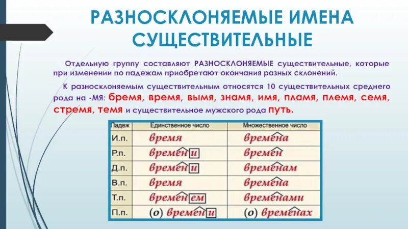 Разносклоняемые существительные в п п имеют окончания. Склонение существительных и разносклоняемые существительные. Склонение разносклоняемых имен существительных. Склонение разносклоняемых существительных таблица. Падежные окончания разносклоняемых существительных.