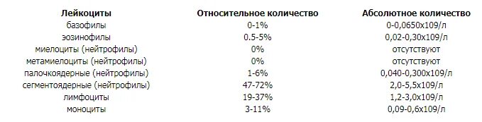 Сколько партнеров норма