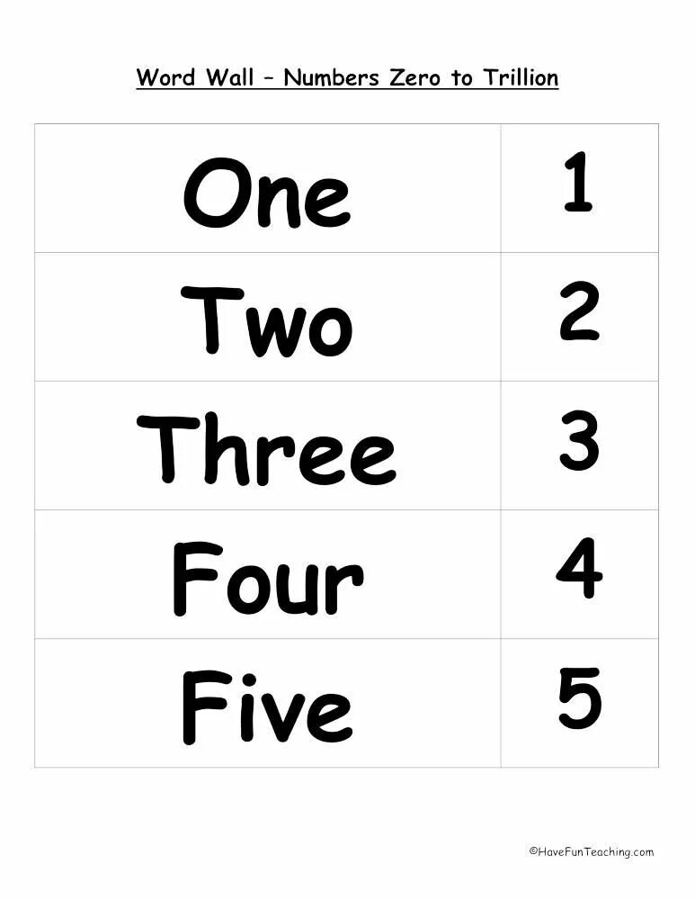 Как по английски будет слово числа. Numbers 1-10 Words. Wordwall numbers. Numbers 1-10 with Words. Numbers 1-100 Wordwall.