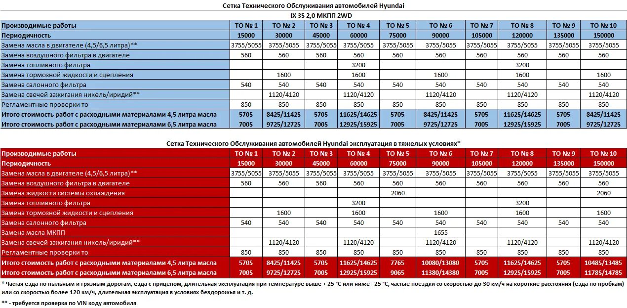 Регламент технического обслуживания Хендай Туссан. Hyundai Tucson регламент то. То Хундай Туксон регламент. Hyundai Tucson график то.