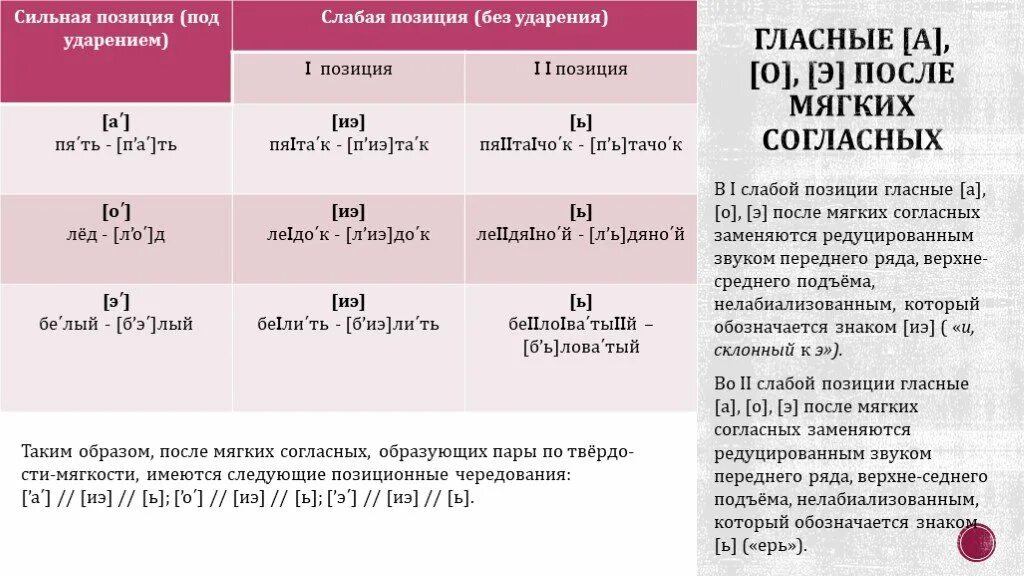 Сильные и слабые гласные