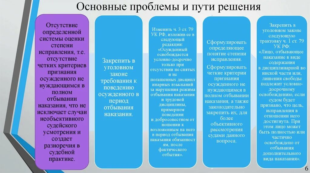 Проблемы в образовании и пути их решения. Проблемы и пути их решения. Основные проблемы РФ И пути их решения. Ключевые проблемы. Гособоронзаказ проблемы и пути решения.