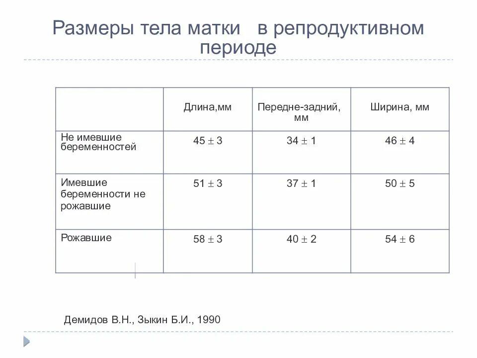 Какие норм яичники размер. Нормы тела матки по УЗИ норма. Объем матки в норме. Размеры матки в норме. Тело матки Размеры.