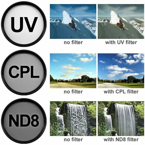 Cpl dev 0002. Cpl filter. fld фильтр. uv фильтр иконка. таблица nd фильтров.
