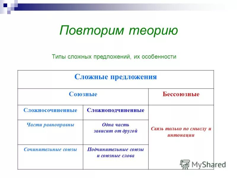 Учение о типах предложения. Основные виды теории включают. Виды теорий в логике. Основными видами теории являются. Теория логических типов б.