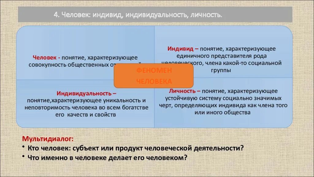 Индивид индивидуальность личность. Человек индивид личность гражданин. • • Понятия «человек», «гражданин», «личность», «индивид». Индивид индивидуальность личность философия.