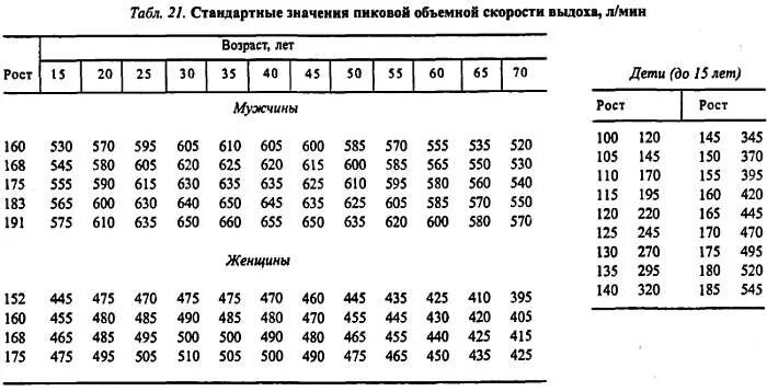 Контроль состояния нижних отделов респираторного тракта у пациентов с аллергичес
