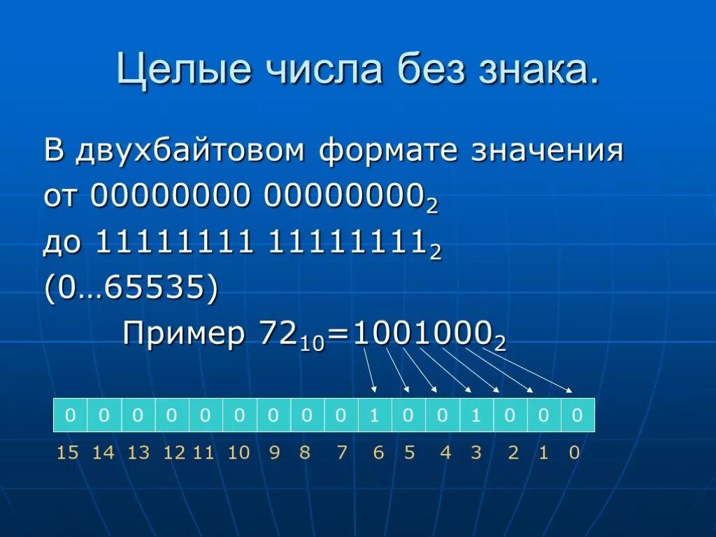 Целое число между 0 и 1. Двухбайтовые числа. Целые числа. Целое число без знака. Число в двухбайтовом формате.