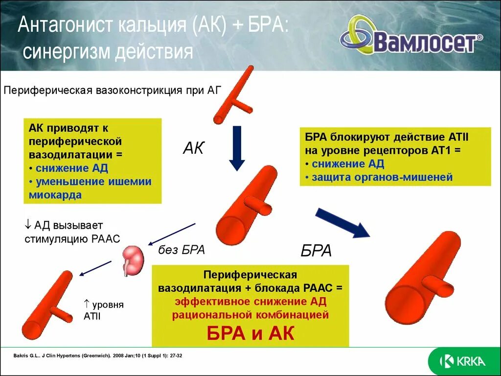 Как действует ф