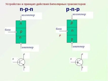 Как работает биполярный транзистор