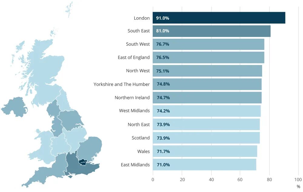 Uk main. Диаграмма uk great Britain. Economy of great Britain. The uk service sector. Uk economic System.