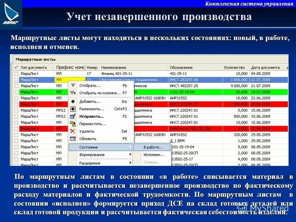 Организация учета заказов. Система производственного учета. Оперативный учет в производстве. Система оперативного учета. Организация учета на производстве.