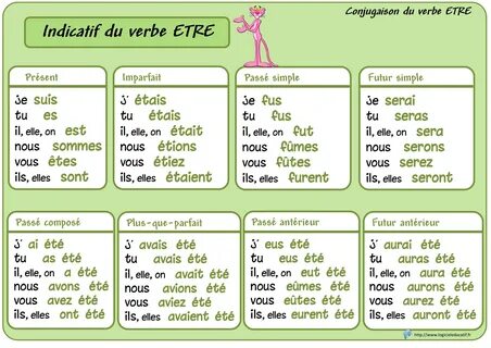 Conjugaison des verbes