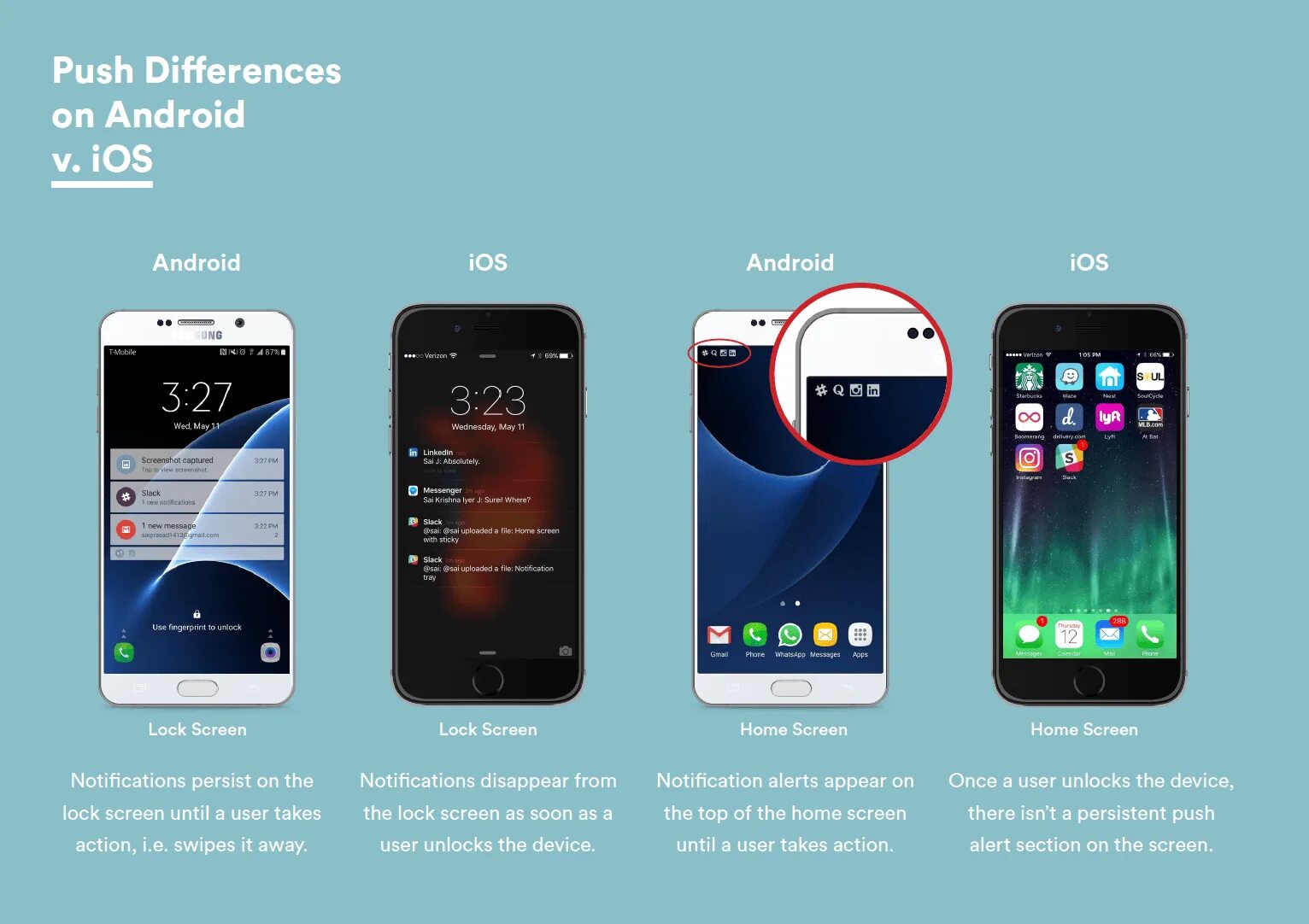 Пуш андроид. Push уведомления android. ios push notifications. пуш на андроиде. экран блокировки андроид 12.