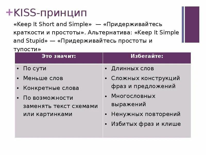 Принципы solid dry kiss. Принципы solid kiss dry. Принципы solid kiss dry. Kiss принцип проектирования. Solid принцип srp.