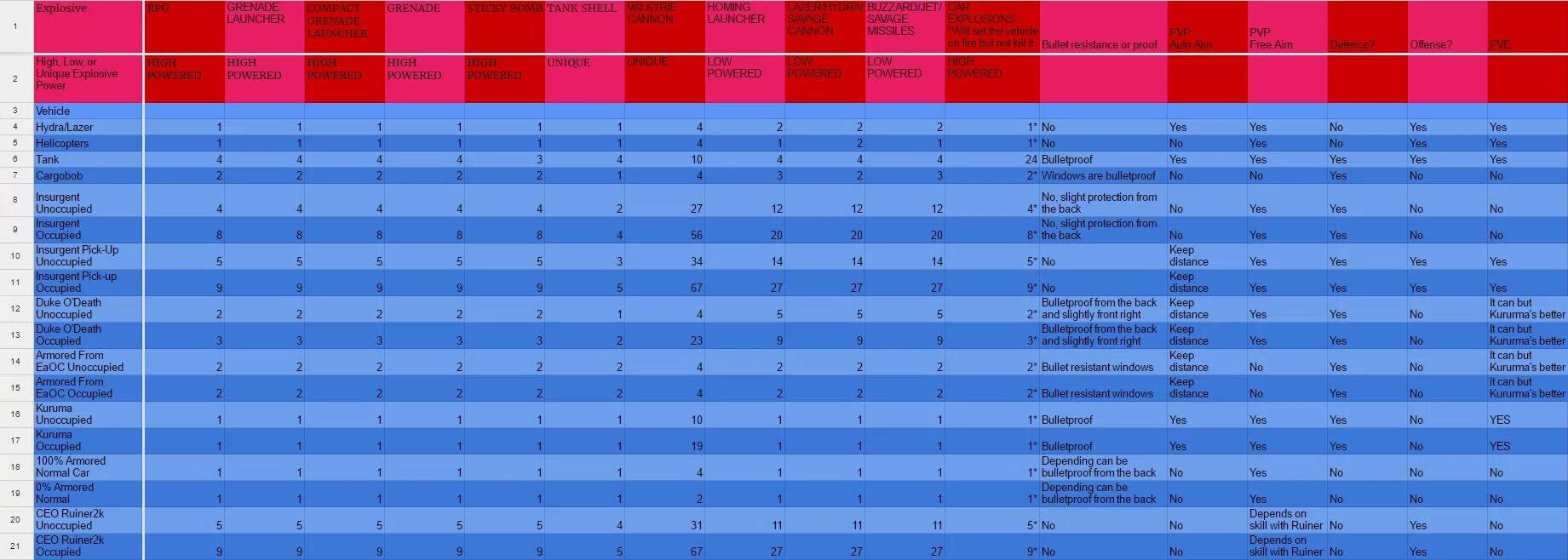 Таблица уровней ГТА 5. Таблица опыта ГТА 5. Таблица уровней в гтат5. M5 level