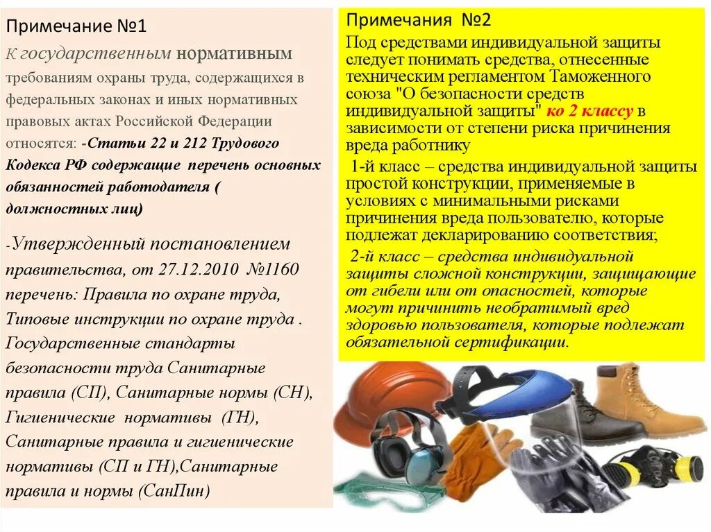 Средства индивидуальной защиты 1 класса риска