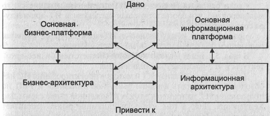 основная платформа. структура платформы microsoft. длина платформы жд станции. назначение и классификация грузовых станций. морские стационарные платформы.