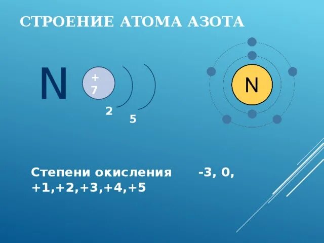 Сколько n атомов. Химия 9 класс электронное строение атома азота. Электронное соединение атомов азота. Строение электрона азота. Строение электронной оболочки азота.