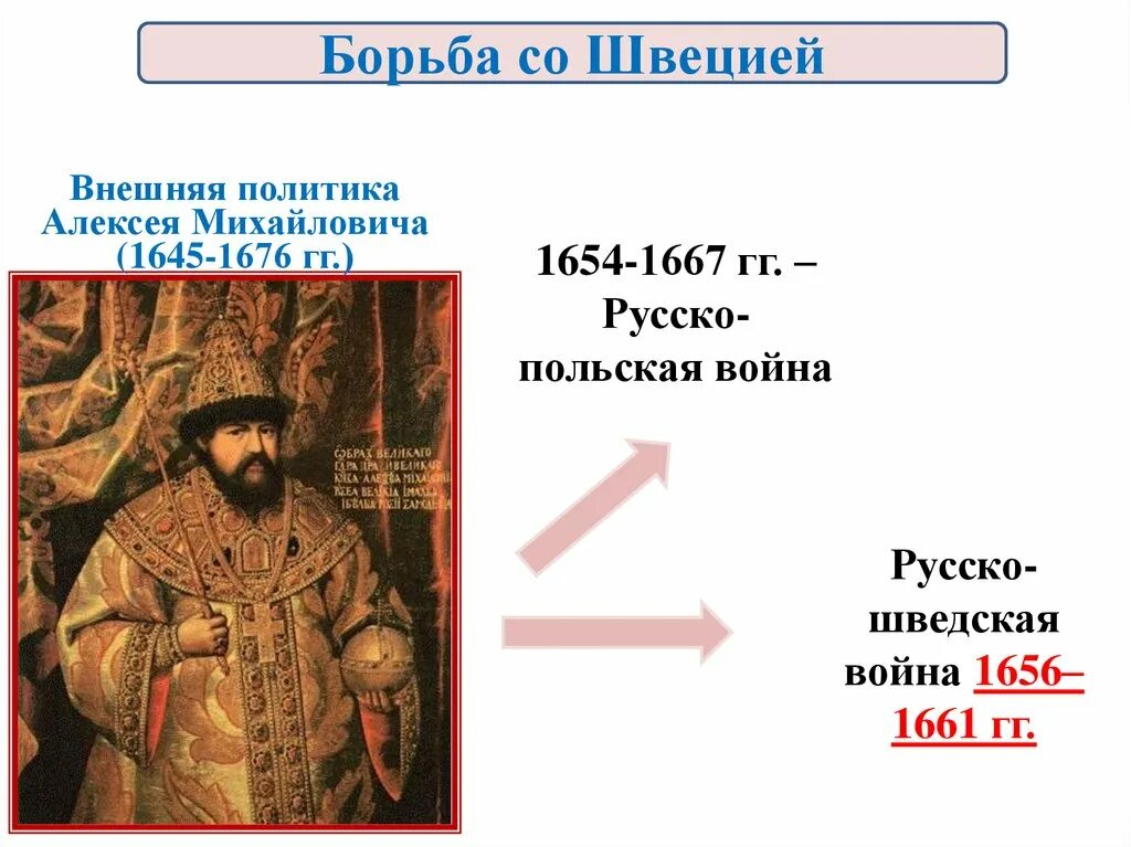 Направление алексея михайловича. Внешняя политика Алексея Михайловича 1645-1676.