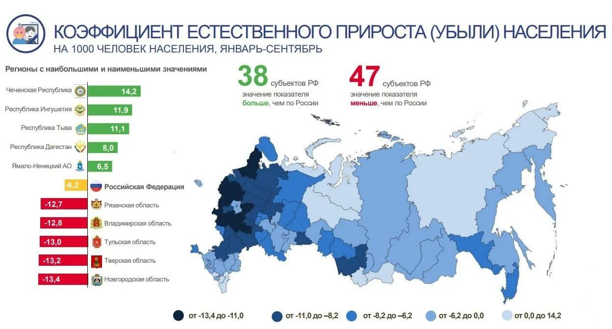 Рождение в россии 2023. Карта плотности населения России 2023. Прирост населения в России 2022 году. Численность населения РФ. Население России на 2023 год.