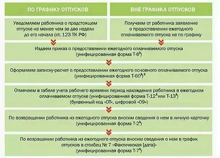 Ежегодный оплачиваемый отпуск госслужащего