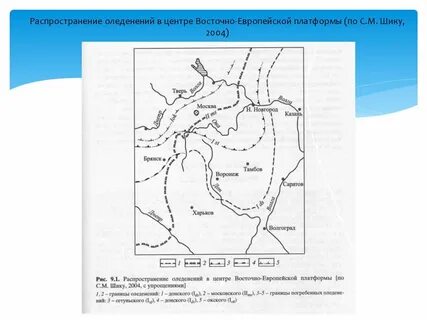 Оледенение русской равнины