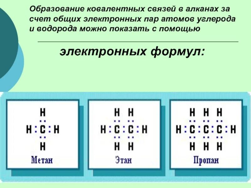 Какая связь между атомами углерода. Схема образования связей водорода и углерода. Образование ковалентной связи. Число ковалентных связей в молекуле. Ковалентная связь углерода.