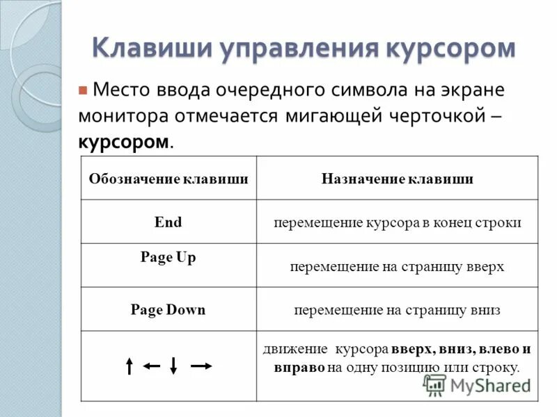 Какая клавиша относится к клавишам управления курсором. Клавиши управления курсором. Управление курсором с клавиатуры. Клавиши управления курсором на клавиатуре. Название клавиш управления курсором.