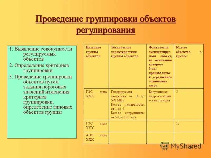 классификация искусственных объектов недвижимости. классификация идентификационных признаков. характеристика объекта группы объектов. краткая характеристикаобьэкта. характеристика объекта группы объектов.
